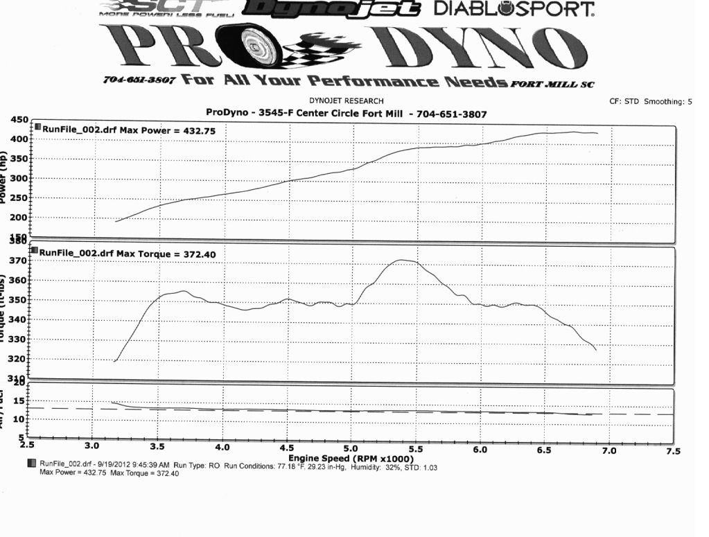 Cam Install and Dyno Ford Mustang Forum