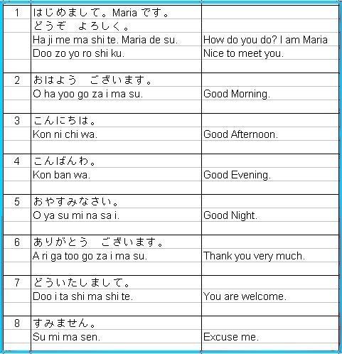 Learning Japanese – The Basics Step 2 | IM Gems