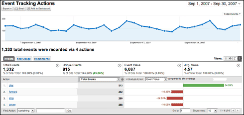 Imagem relacionada a Google Analytics ganha novos recursos
