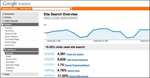 Imagem relacionada a Google Analytics ganha novos recursos