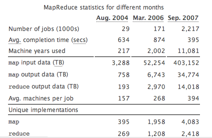 Imagem relacionada a Google processa 20,000 Terabytes de informação por dia