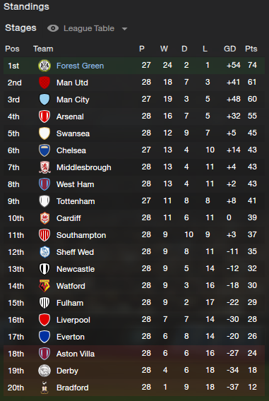 ForestGreen2036-2037FebruaryTable.png