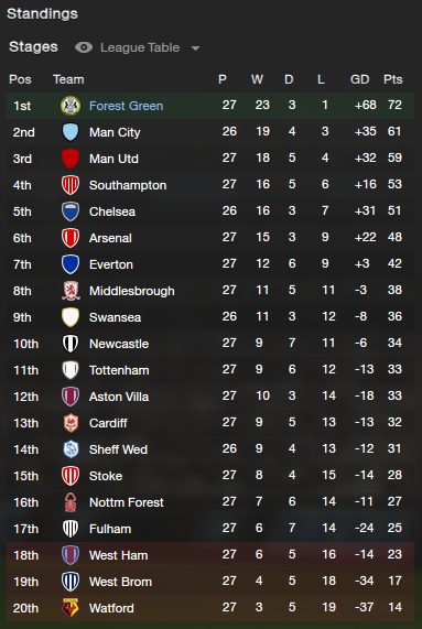 ForestGreen2037-2038FebruaryTable.png