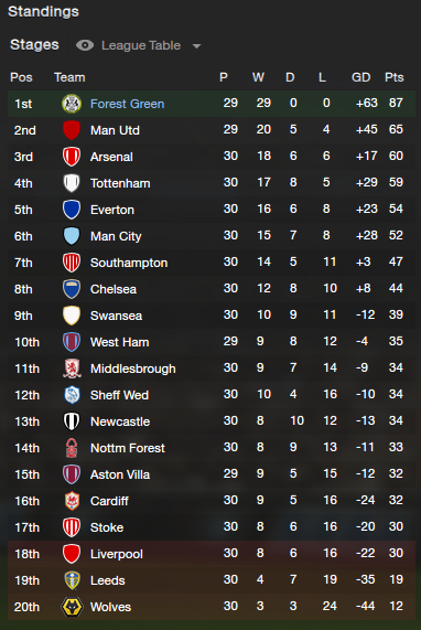 ForestGreen2038-2039FebruaryTable.png