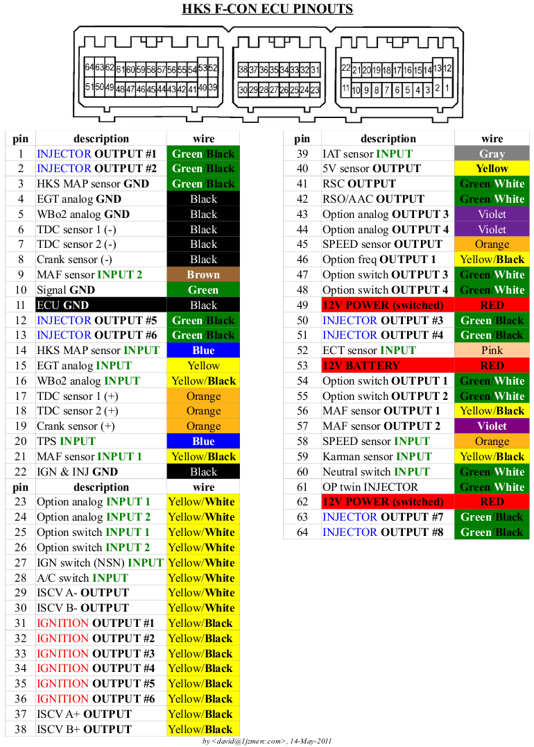 fcon vpro wiring diagram - GT-R Register - Nissan Skyline and GT-R