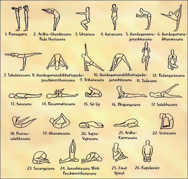 26 Postures of Bikram Yoga