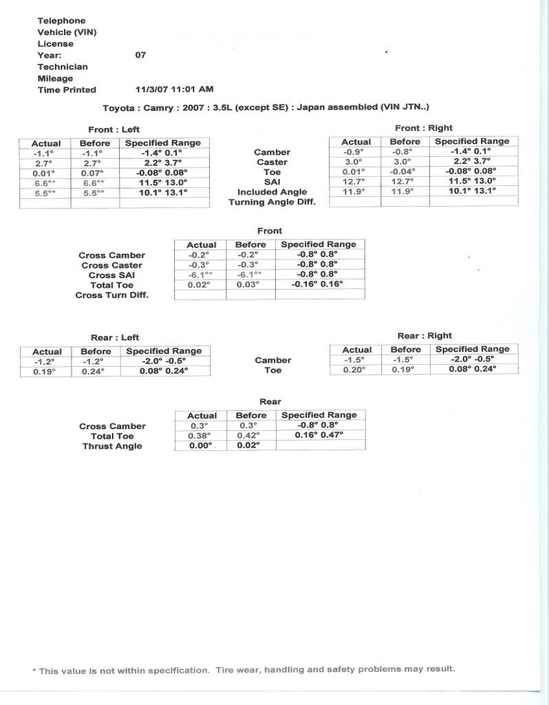 toyota alignment cross sai #1